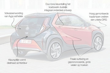Toyota Aygo X designreview
