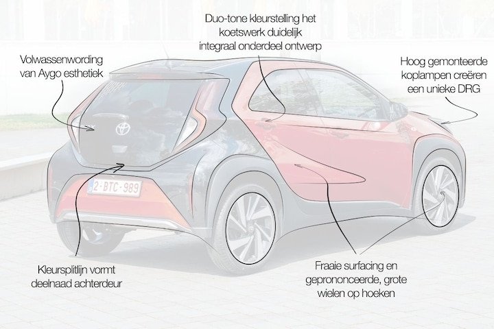 Toyota Aygo X designreview