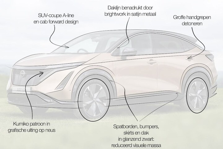 Nissan Ariya Designreview