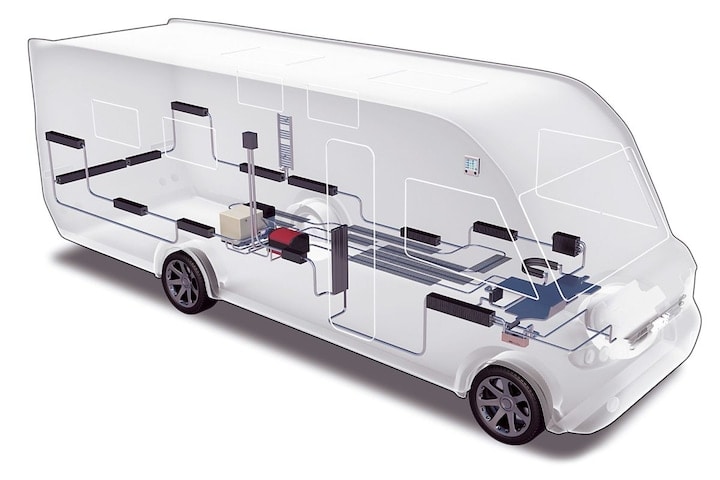 Verwarming camper