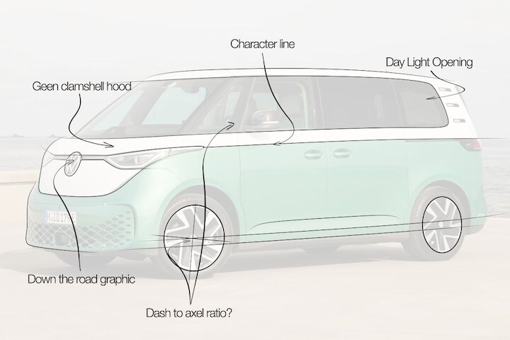 Dit is het jargon van autodesigners: van Character line tot Down the road graphic