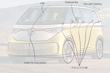 Volkswagen ID Buzz designreview