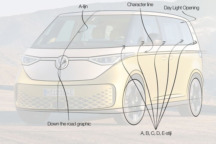 Volkswagen ID Buzz designreview