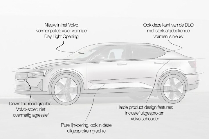 Polestar 2 designreview Niels van Roij