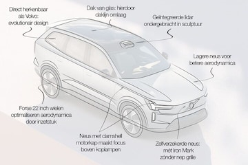 Volvo EX90