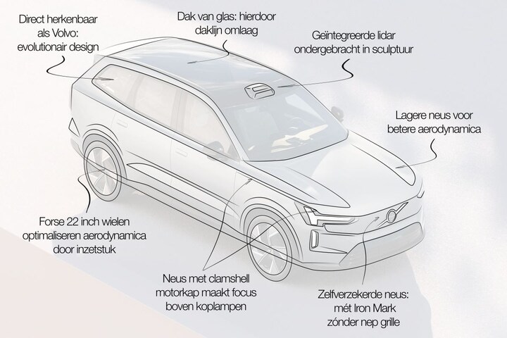 Volvo EX90