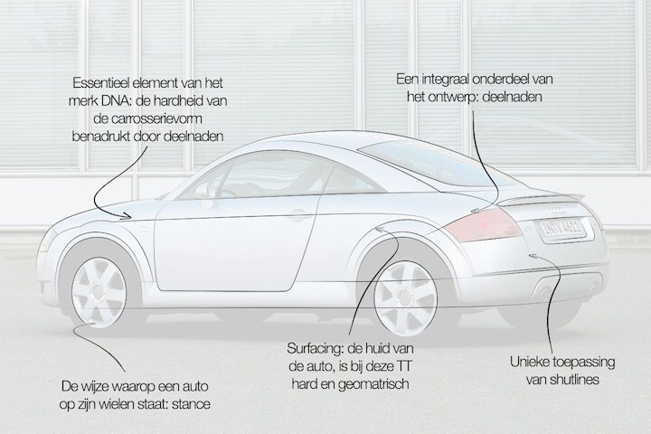 Niels van Roij - Audi TT