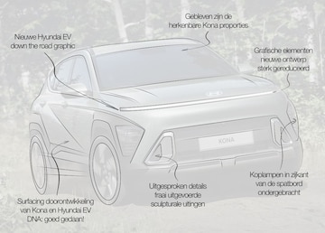 Hyundai Kona Niels van Roij