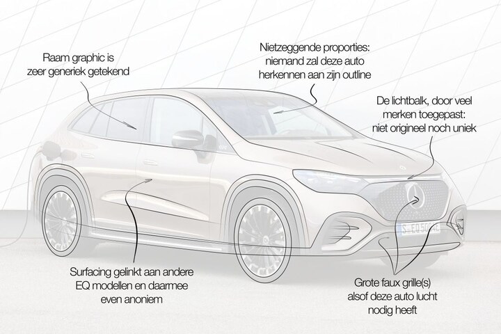 Mercedes EQE SUV Designreview