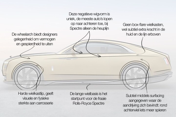 Designreview