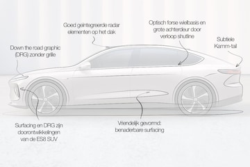 NIO ET7