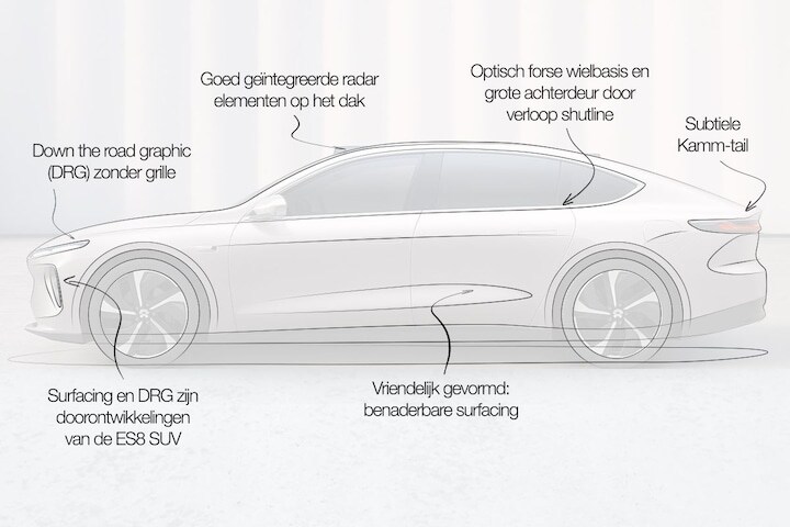 NIO ET7