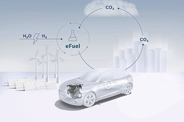 Principe eFuels. Foto: Bosch
