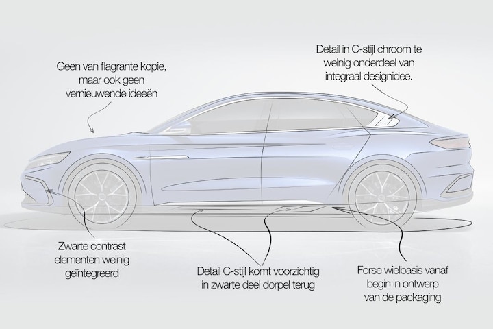BYD Han designreview