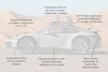 Porsche 911 Dakar