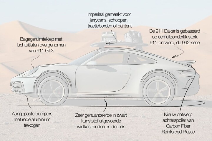 Porsche 911 Dakar