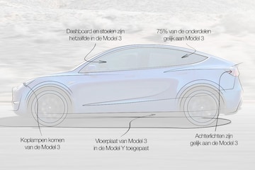 Designreview Tesla Model Y 