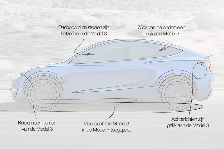 Designreview Tesla Model Y 