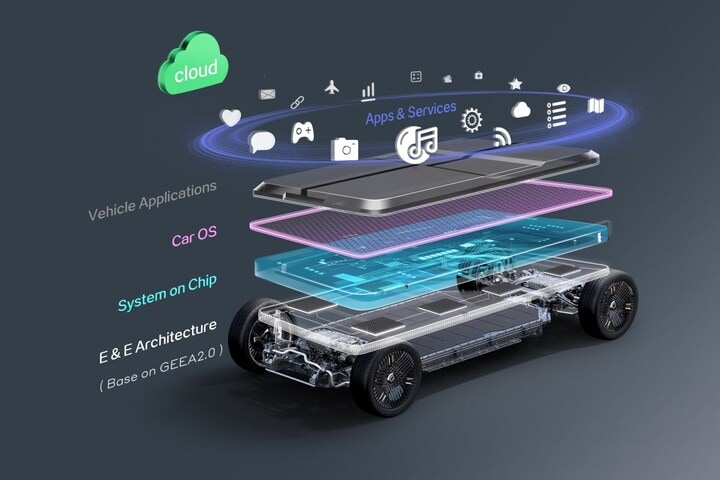 LEVC SOA-platform