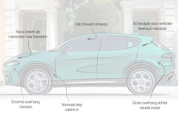 Alfa Romeo Tonale designreview