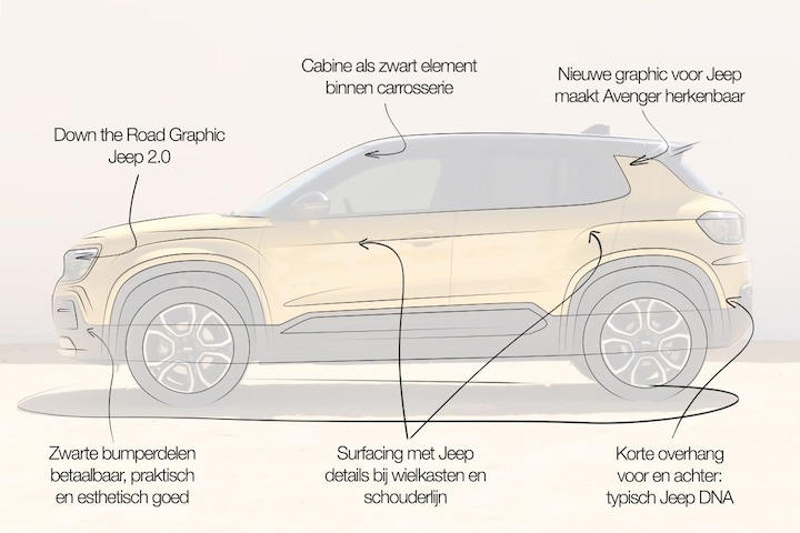 Jeep Avenger designreview
