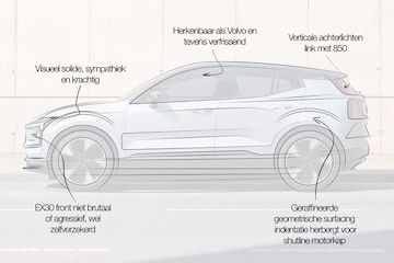 Volvo EX30 Designreview