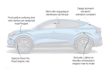 Designreview Renault Rafale