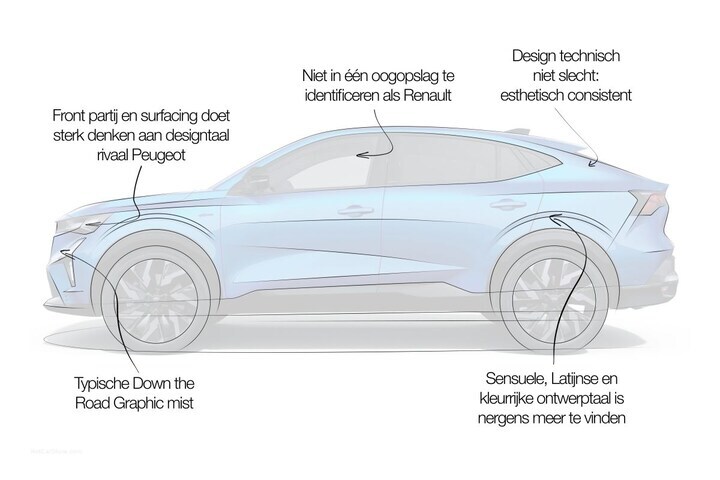 Designreview Renault Rafale