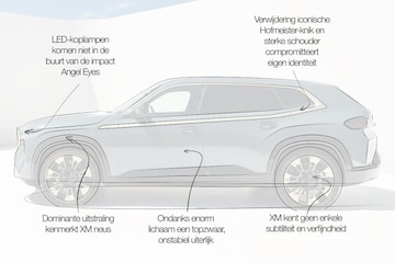 BMW XM Designreview Niels van Roij