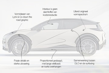 Zeekr X Designreview