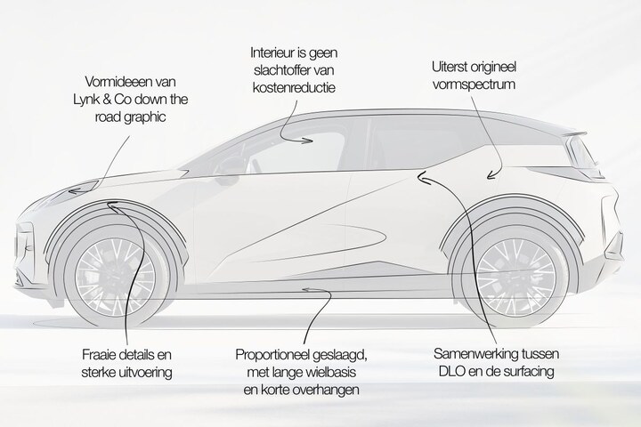 Zeekr X Designreview