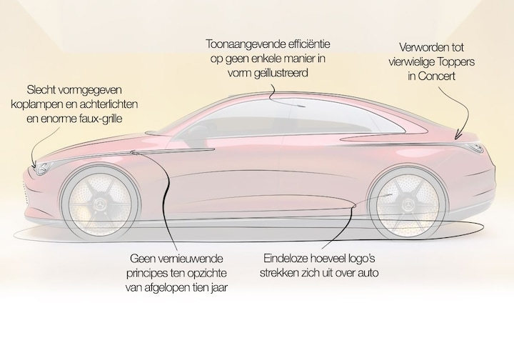 Mercedes-Benz CLA concept designreview