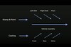 Tesla Unboxed productieproces