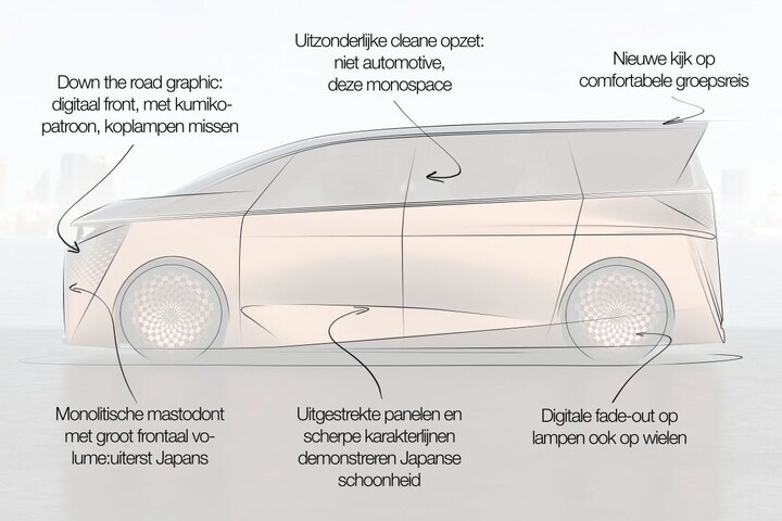 Designreview Nissan Hyper Tourer
