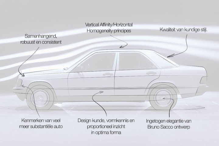 Mercedes 190 designreview