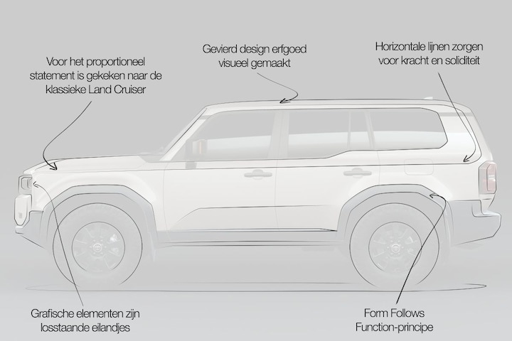 Toyota Land Cruiser designreview