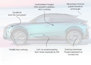 Peugeot e-3008 designreview