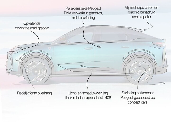 Peugeot e-3008 designreview