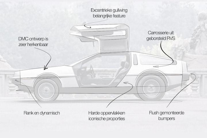 DeLorean DMC Designreview