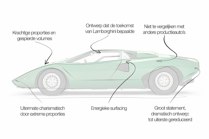 Lamborghini Countach designreview