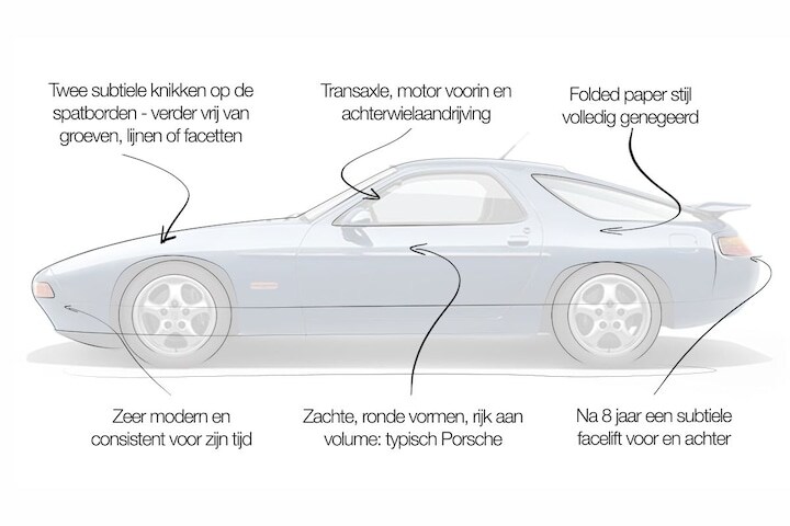 Porsche 928 designreview