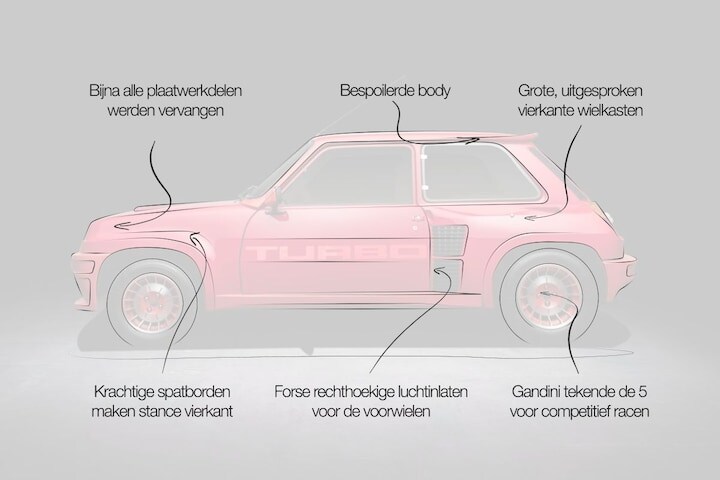 Designreview Renault 5 Turbo