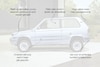 Fiat Panda designreview