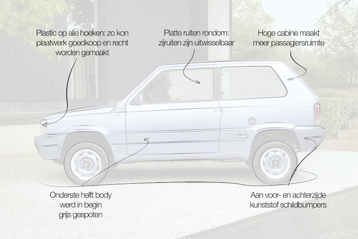 Fiat Panda designreview
