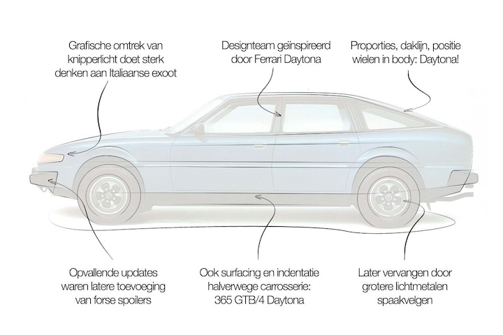 Rover SD1 designreview