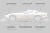 Chevrolet Corvette C4