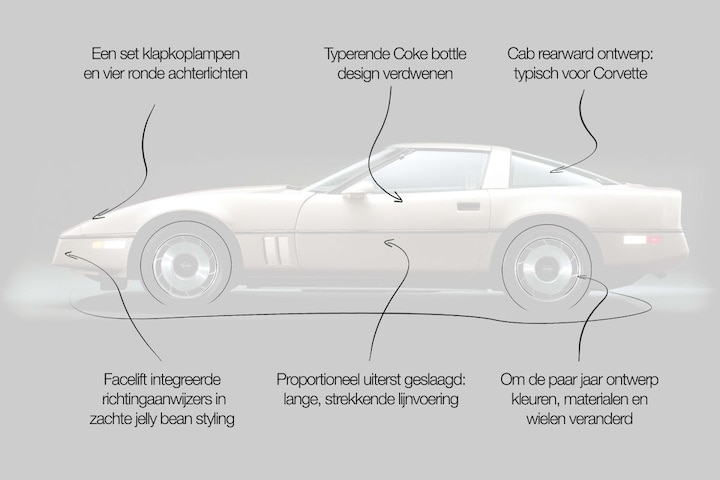 Chevrolet Corvette C4