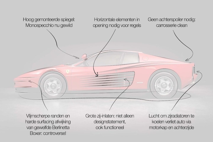 Ferrari Testarossa design