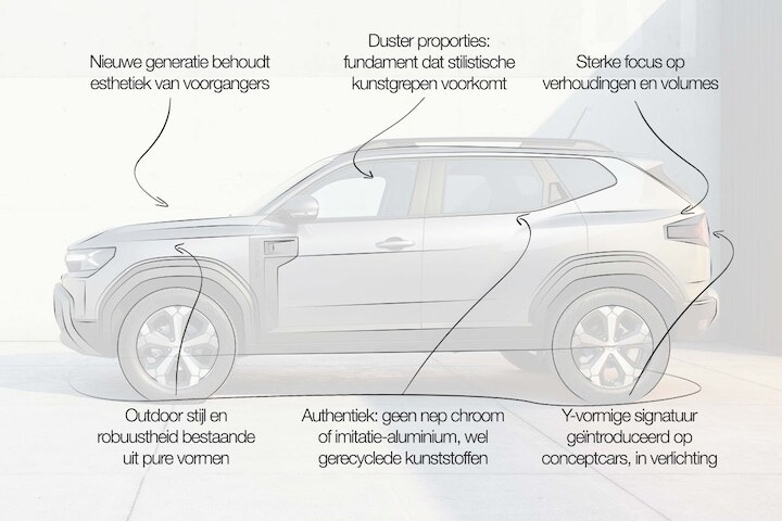 Dacia Duster designreview Niels van Roij