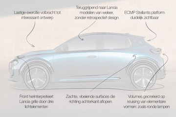 Lancia Ypsilon designreview